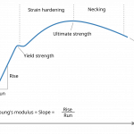By Nicoguaro - Own work, CC BY 4.0, https://commons.wikimedia.org/w/index.php?curid=89891144