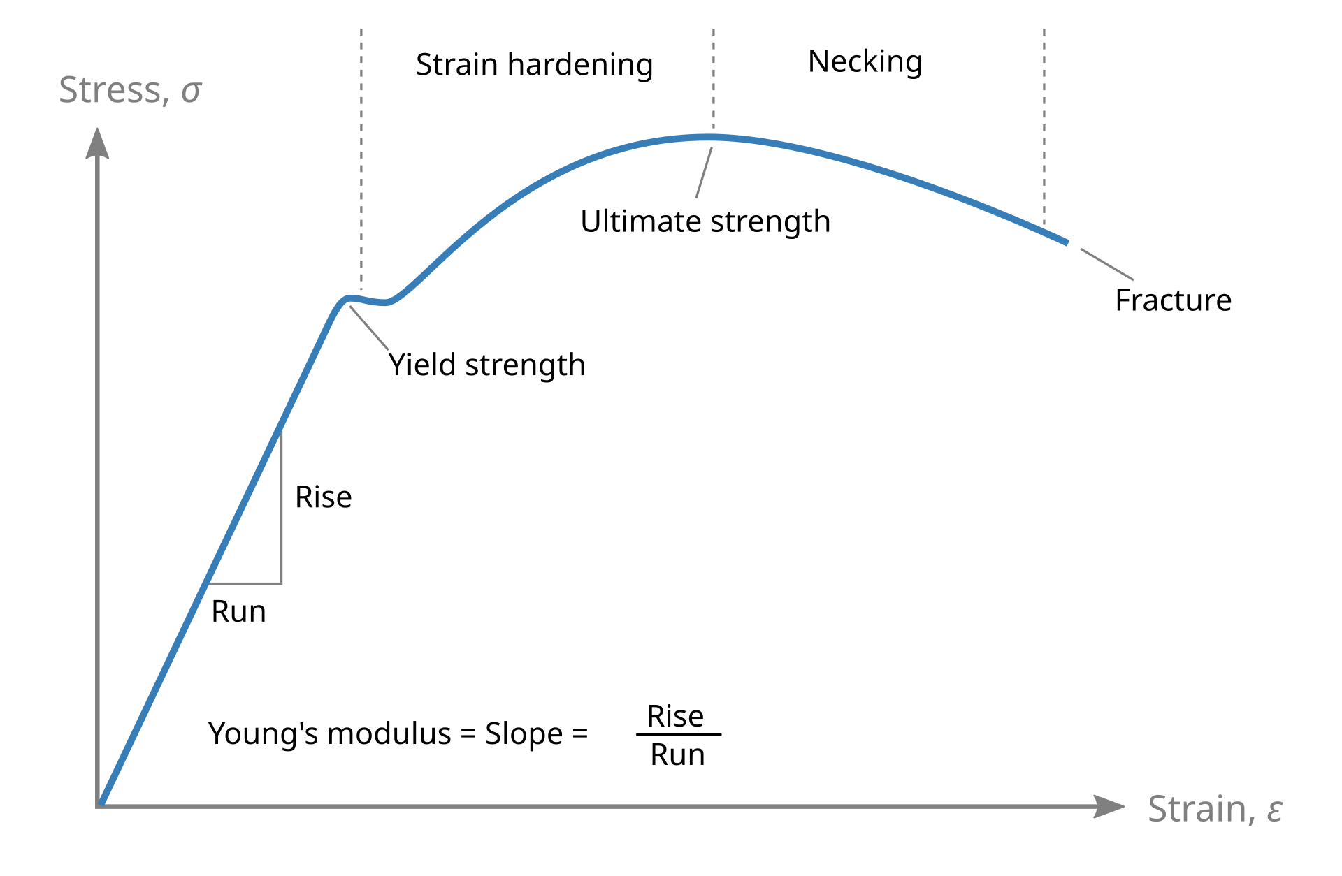 By Nicoguaro - Own work, CC BY 4.0, https://commons.wikimedia.org/w/index.php?curid=89891144